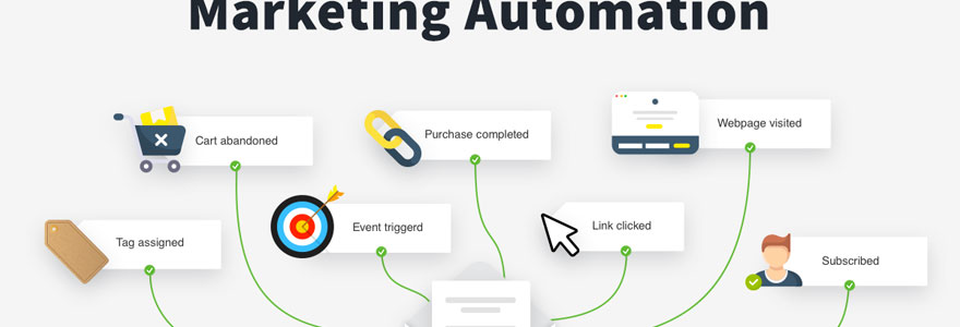 marketing automation